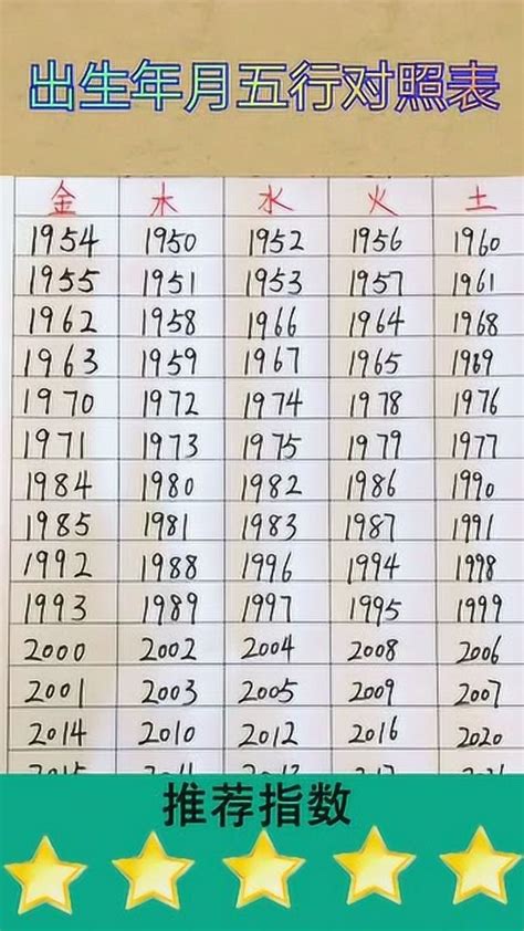 1972年五行屬什麼|72年出生的五行属什么